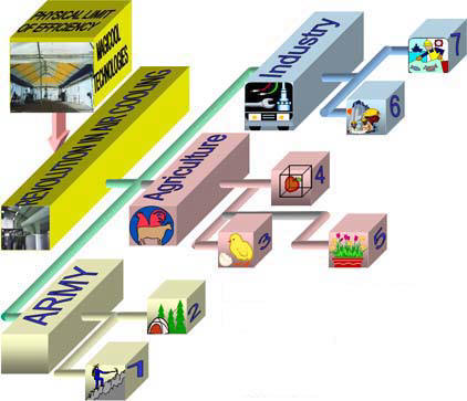 MagiCool Applications