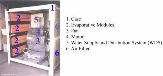 MagiCool Cooler Unit